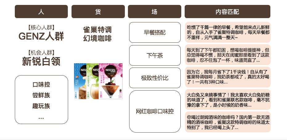 广告人干货库 一文讲透微博、小红书、抖音、B站怎么玩-广告人干货库