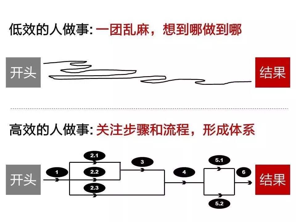 广告人干货库 超实用干货:高手做事情,都有体系感-广告人干货库