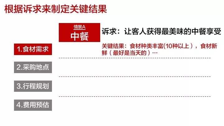 广告人干货库 超实用干货:高手做事情,都有体系感-广告人干货库