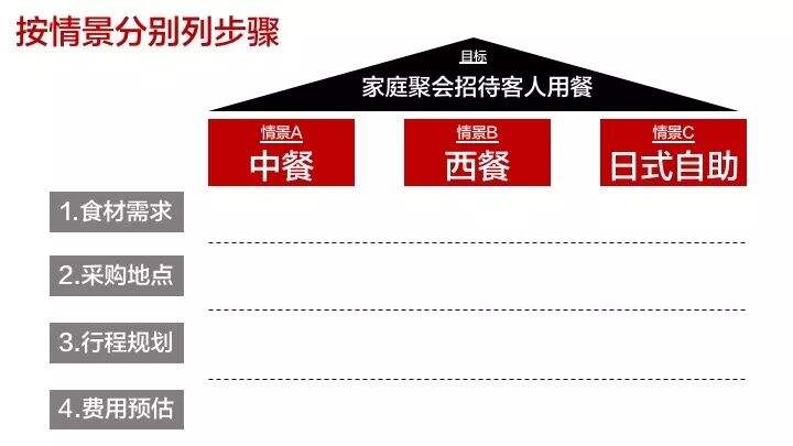 广告人干货库 超实用干货:高手做事情,都有体系感-广告人干货库
