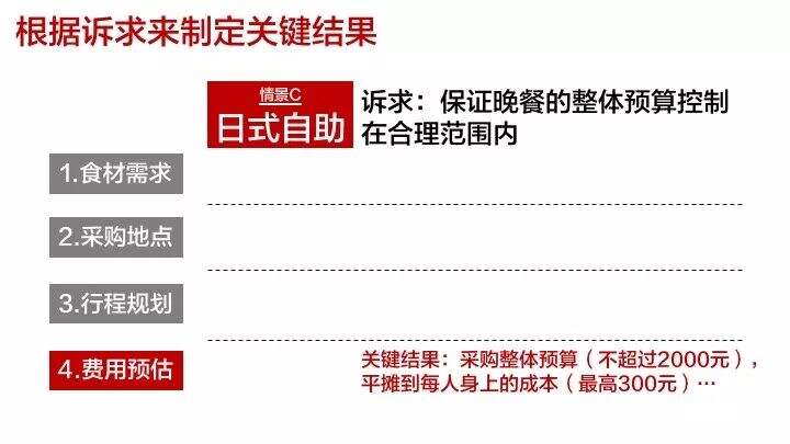 广告人干货库 超实用干货:高手做事情,都有体系感-广告人干货库