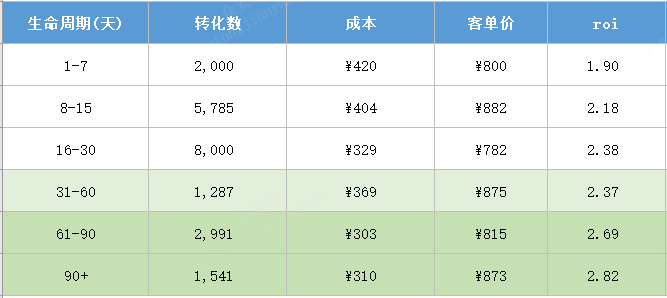 广告人干货库 80%优化师常犯六个的坏毛病,看看你命中了几个-广告人干货库