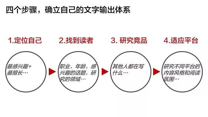深度干货：想去大公司镀金，先学会这三点-广告人干货库