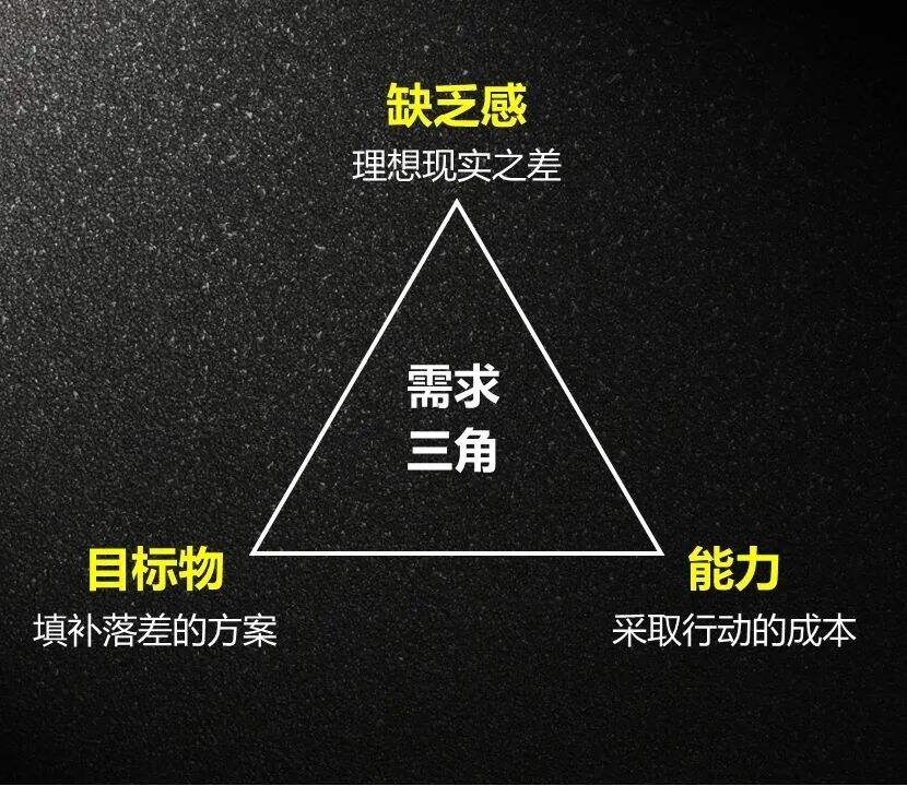 广告人干货库 你家主播话术讲不好,是因为不会挖掘需求场景!-广告人干货库