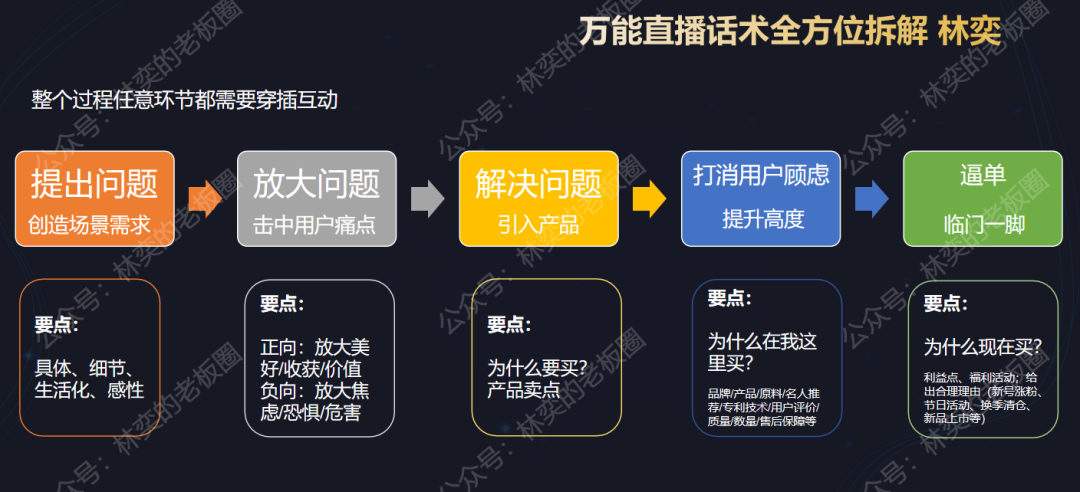 广告人干货库 你家主播话术讲不好,是因为不会挖掘需求场景!-广告人干货库