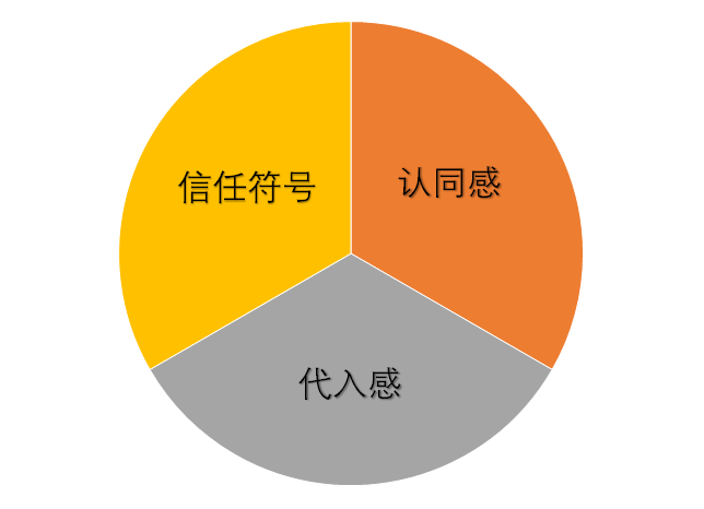 广告人干货库 用文案讲好故事的2种类型,3大步骤,4种题材-广告人干货库