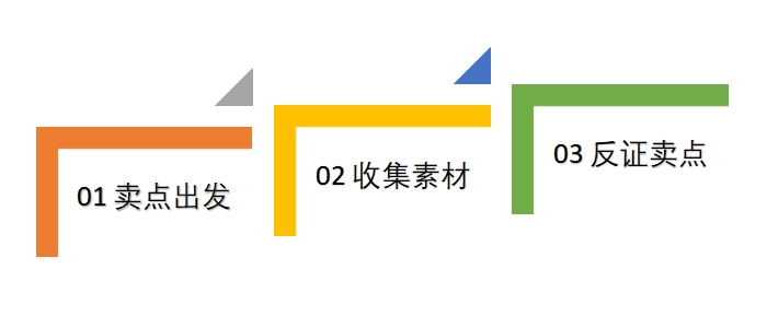广告人干货库 用文案讲好故事的2种类型,3大步骤,4种题材-广告人干货库