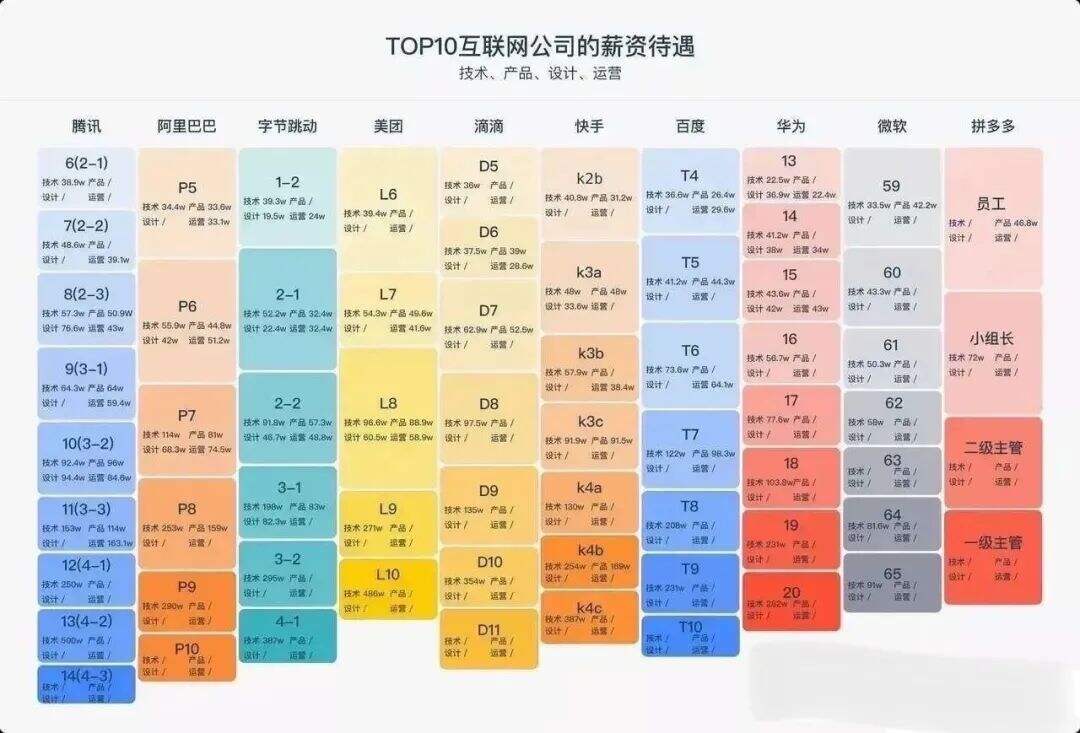 干货早报：微信更新；腾讯视频起诉抖音侵权索赔1亿元；孟晚舟案将于今晚结案-广告人干货库