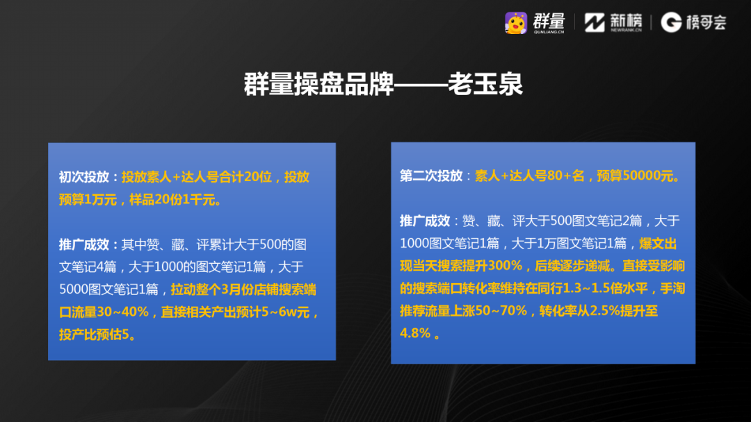 广告人干货库 8000字干货 | 锚定竞品再创造,流量复刻就这么简单!-广告人干货库