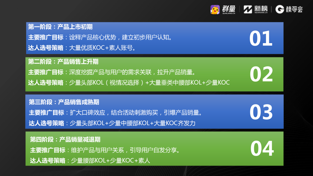 广告人干货库 8000字干货 | 锚定竞品再创造,流量复刻就这么简单!-广告人干货库