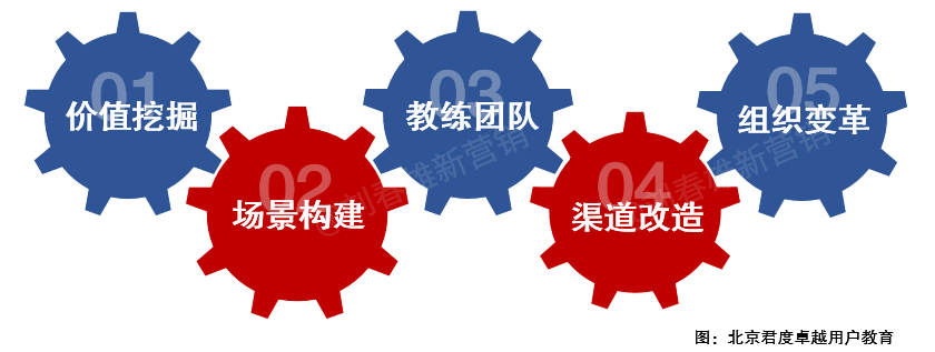 广告人干货库 如何自证“好产品”?-广告人干货库