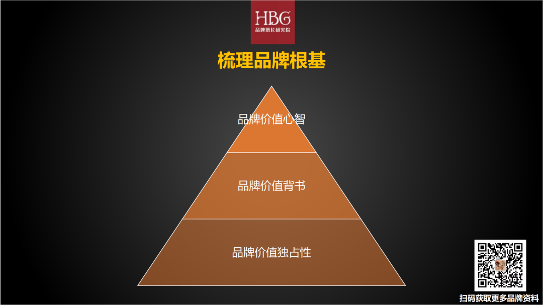 广告人干货库 做有“复利”的品牌,而非次抛型的品牌-广告人干货库