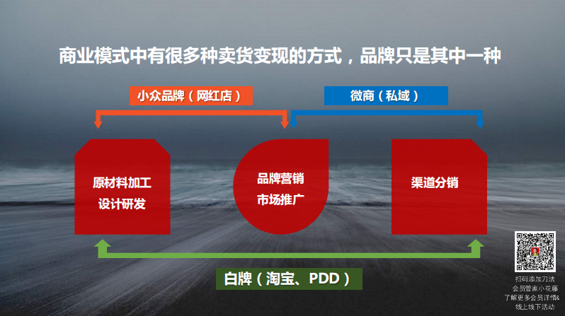 广告人干货库 9成以上的「网红品牌」将在5年内消失殆尽?-广告人干货库