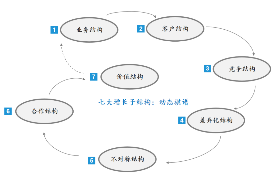 广告人干货库