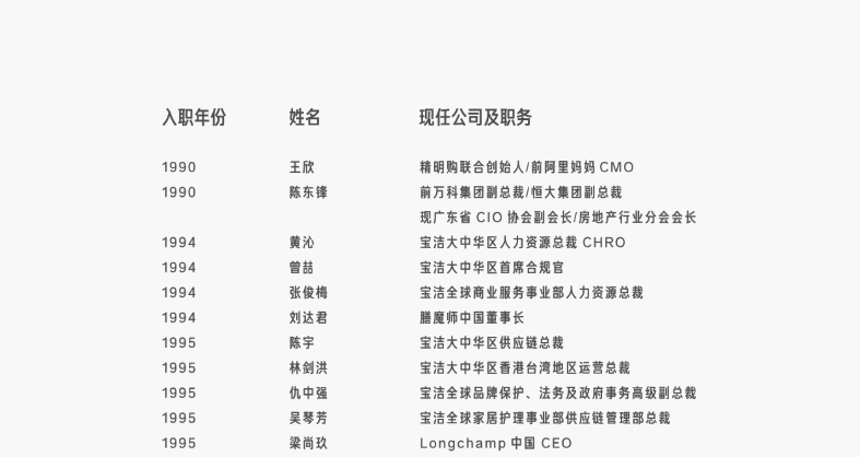 广告人干货库 宝洁用几分老简历,打动了所有人-广告人干货库