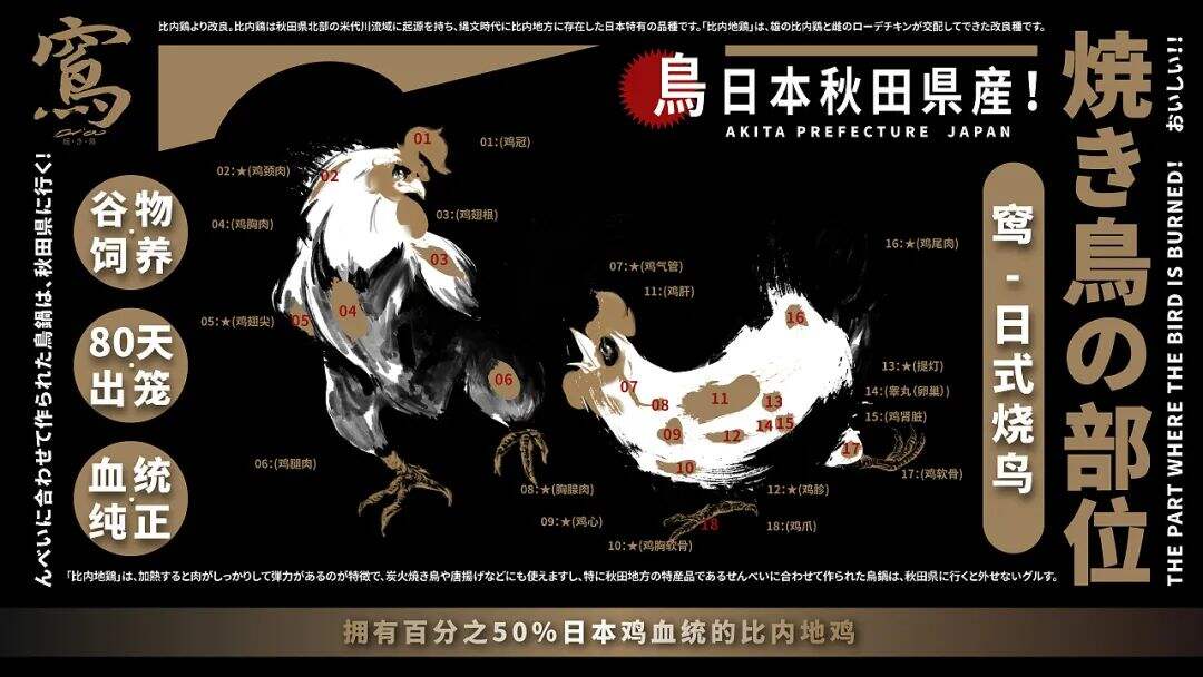 广告人干货库 这家日式烧鸟的品牌设计,元素应用得很合理!-广告人干货库