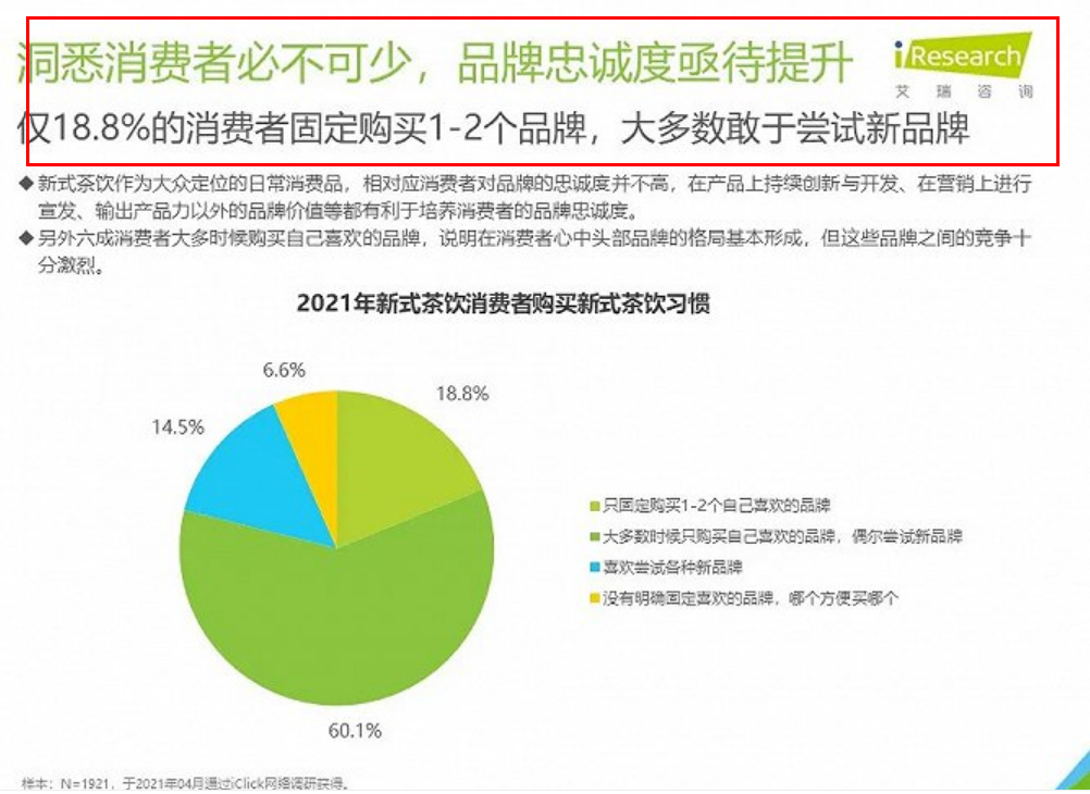 广告人干货库 新式茶饮竞争“内卷”忙破圈:有人卖酒,有人卖番茄酱?-广告人干货库
