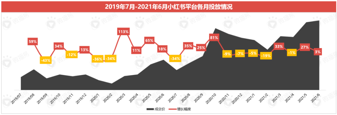 广告人干货库 平台玩法 | 小红书种草价值是如何赋能新品牌的?-广告人干货库