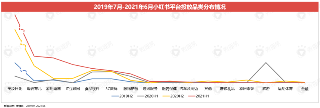 广告人干货库 平台玩法 | 小红书种草价值是如何赋能新品牌的?-广告人干货库