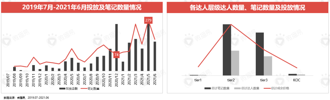 广告人干货库 平台玩法 | 小红书种草价值是如何赋能新品牌的?-广告人干货库