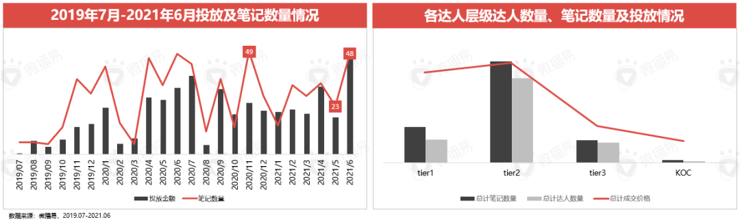 广告人干货库 平台玩法 | 小红书种草价值是如何赋能新品牌的?-广告人干货库
