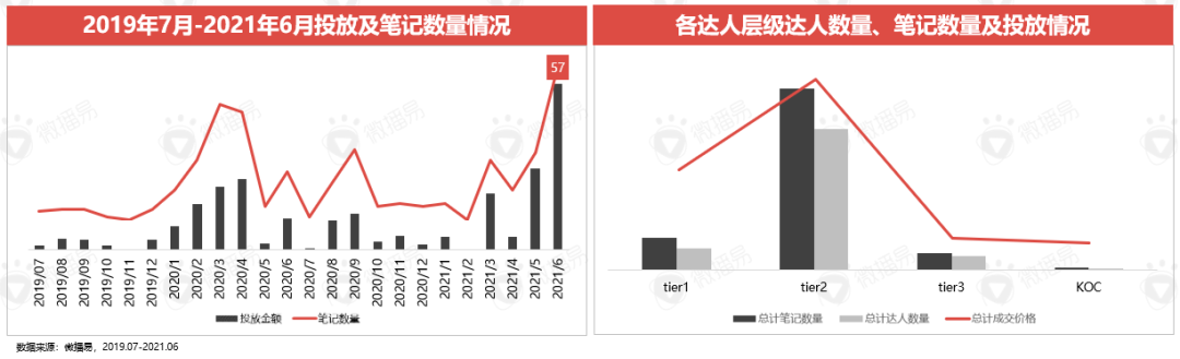 广告人干货库 平台玩法 | 小红书种草价值是如何赋能新品牌的?-广告人干货库