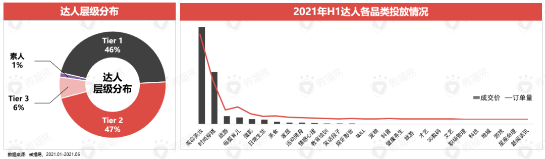 广告人干货库 平台玩法 | 小红书种草价值是如何赋能新品牌的?-广告人干货库