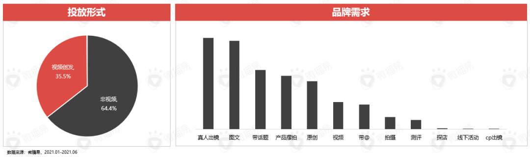 广告人干货库 平台玩法 | 小红书种草价值是如何赋能新品牌的?-广告人干货库
