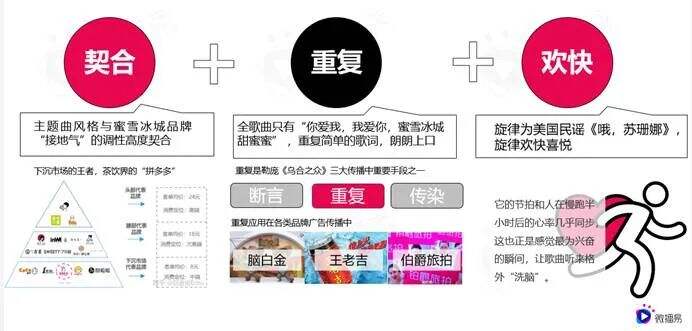 广告人干货库 蜜雪冰城的社媒营销操作,绝绝子!-广告人干货库