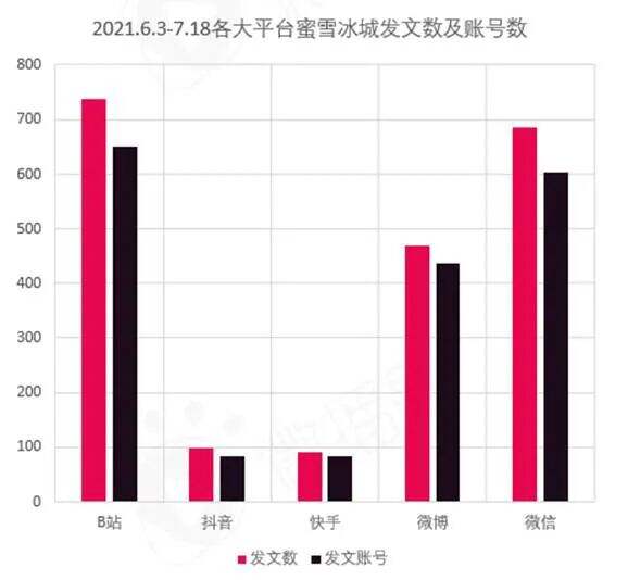 广告人干货库 蜜雪冰城的社媒营销操作,绝绝子!-广告人干货库