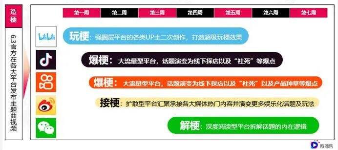广告人干货库 蜜雪冰城的社媒营销操作,绝绝子!-广告人干货库