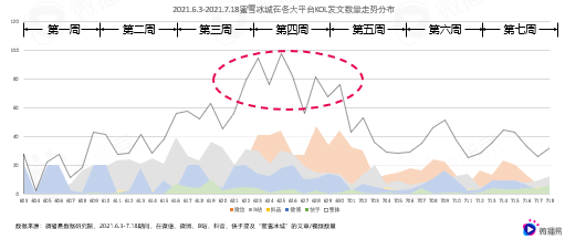 广告人干货库 蜜雪冰城的社媒营销操作,绝绝子!-广告人干货库