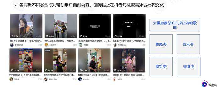 广告人干货库 蜜雪冰城的社媒营销操作,绝绝子!-广告人干货库