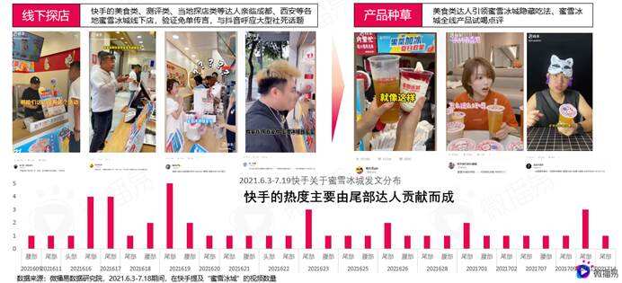广告人干货库 蜜雪冰城的社媒营销操作,绝绝子!-广告人干货库