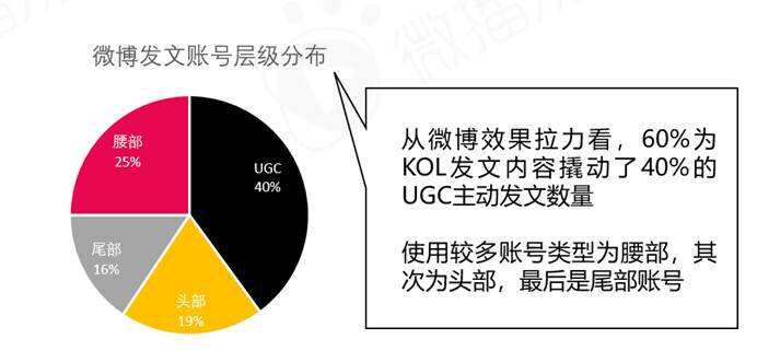 广告人干货库 蜜雪冰城的社媒营销操作,绝绝子!-广告人干货库