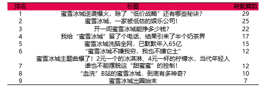 广告人干货库 蜜雪冰城的社媒营销操作,绝绝子!-广告人干货库