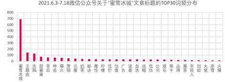 广告人干货库 蜜雪冰城的社媒营销操作,绝绝子!-广告人干货库
