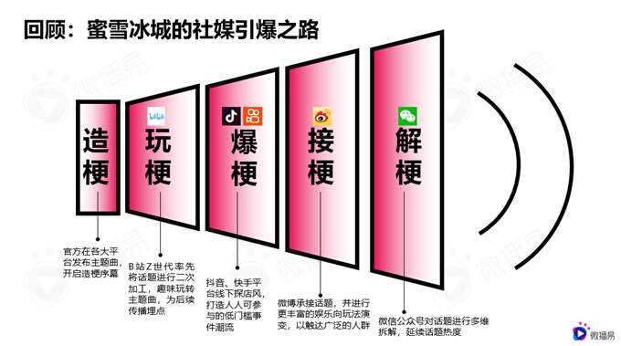 广告人干货库 蜜雪冰城的社媒营销操作,绝绝子!-广告人干货库