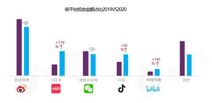 广告人干货库 蜜雪冰城的社媒营销操作,绝绝子!-广告人干货库