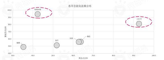 广告人干货库 蜜雪冰城的社媒营销操作,绝绝子!-广告人干货库