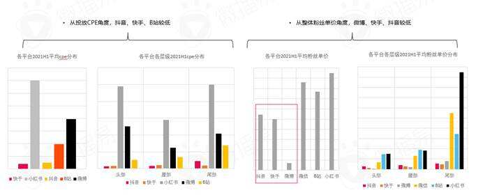 广告人干货库 蜜雪冰城的社媒营销操作,绝绝子!-广告人干货库