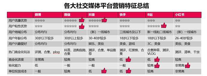 广告人干货库 蜜雪冰城的社媒营销操作,绝绝子!-广告人干货库