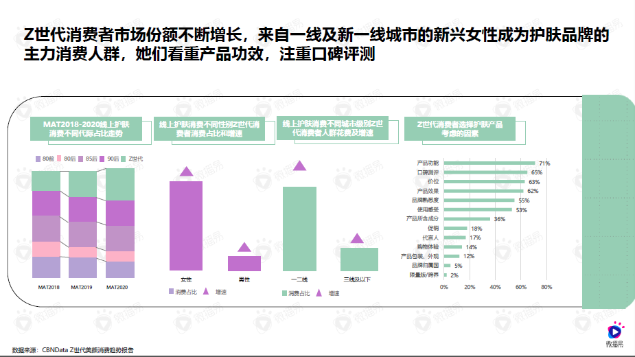 广告人干货库 看大有可为的国货护肤品牌里,装了什么秘密?-广告人干货库