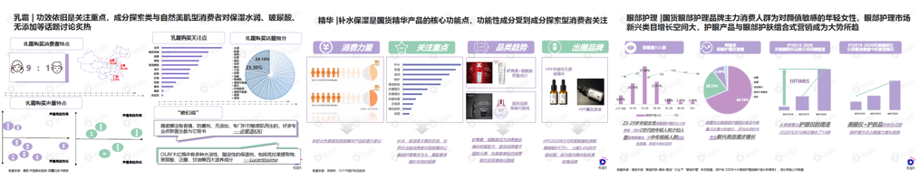 广告人干货库 看大有可为的国货护肤品牌里,装了什么秘密?-广告人干货库