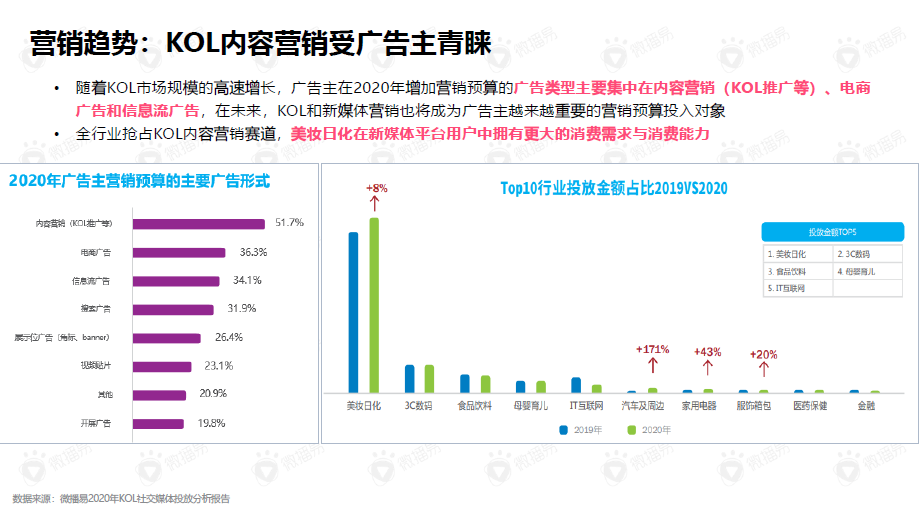 广告人干货库 看大有可为的国货护肤品牌里,装了什么秘密?-广告人干货库