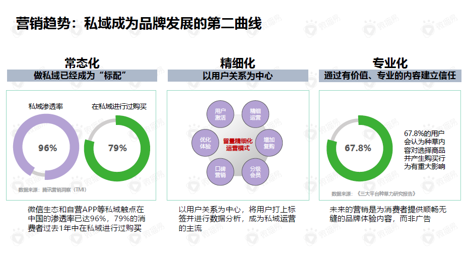 广告人干货库 看大有可为的国货护肤品牌里,装了什么秘密?-广告人干货库
