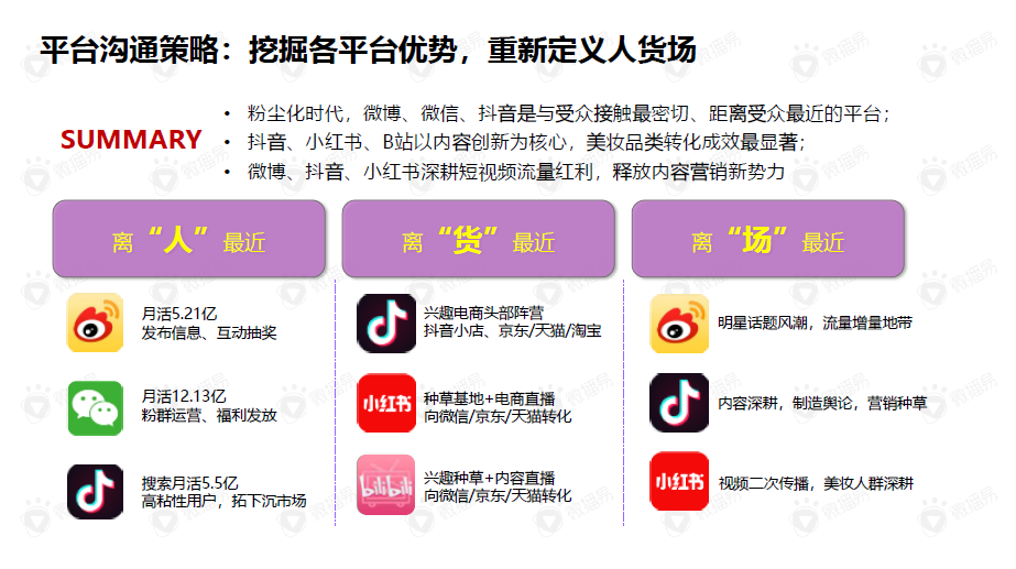 广告人干货库 看大有可为的国货护肤品牌里,装了什么秘密?-广告人干货库