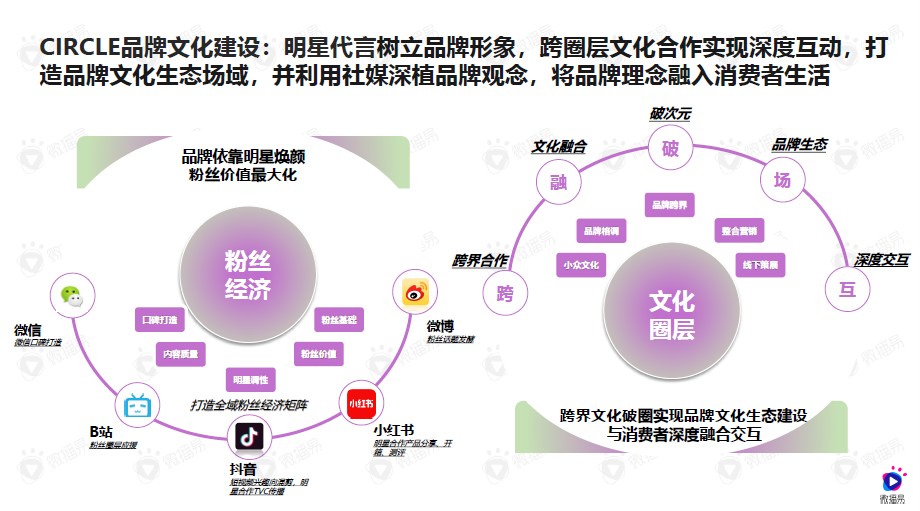 广告人干货库 看大有可为的国货护肤品牌里,装了什么秘密?-广告人干货库