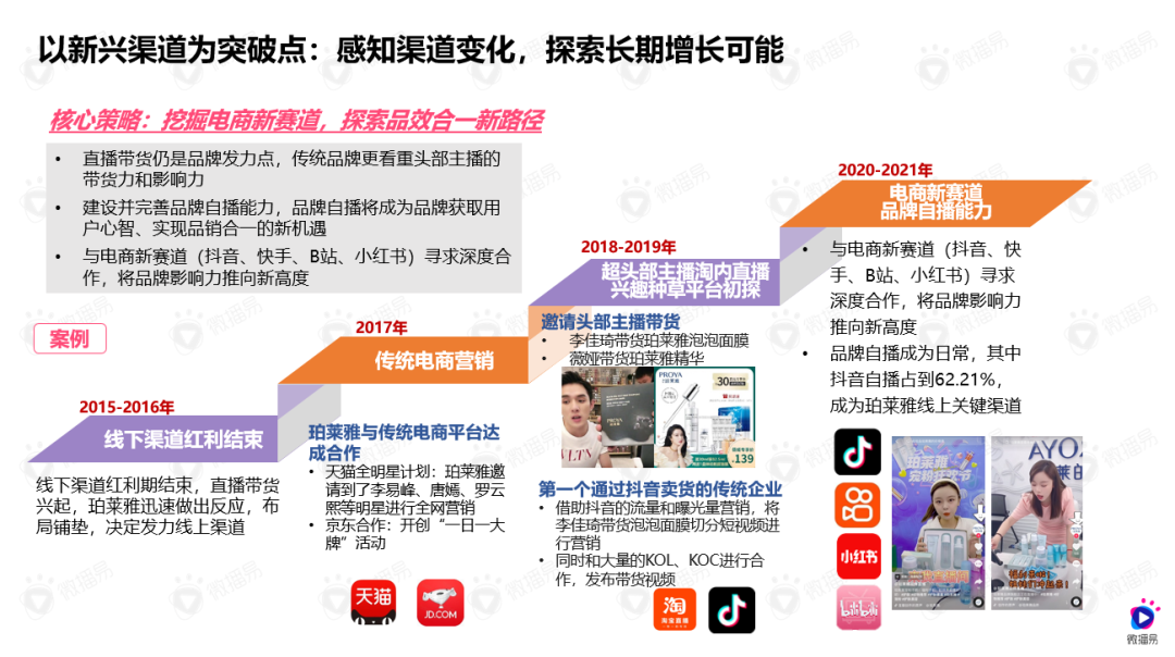 广告人干货库 看大有可为的国货护肤品牌里,装了什么秘密?-广告人干货库