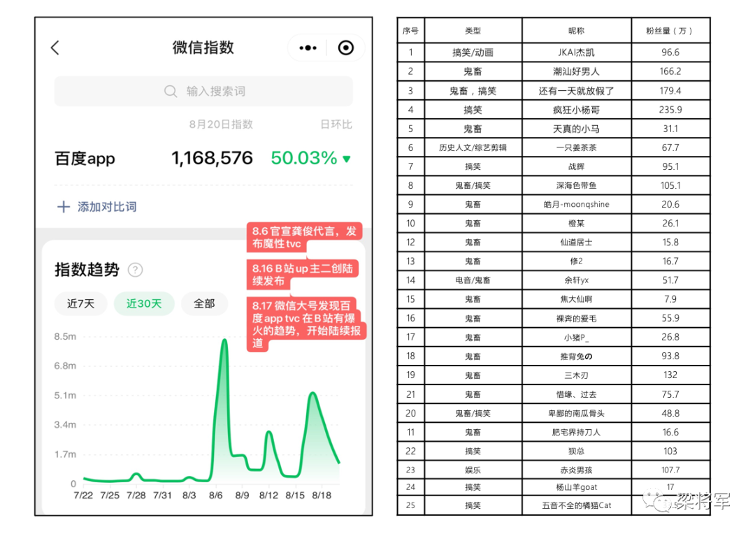 广告人干货库 品牌混沌论:能被用户自定义的品牌,才有未来-广告人干货库
